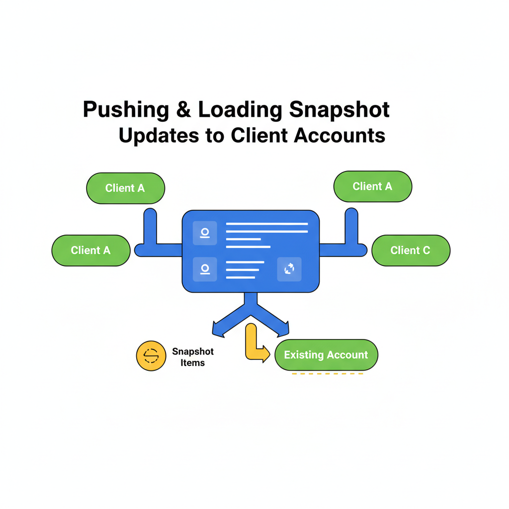 Snapshot Management Visual Illustrative image showing abstract representations of 'Push' and 'Load' actions for GoHighLevel snapshots, signifying data flow and synchronization.