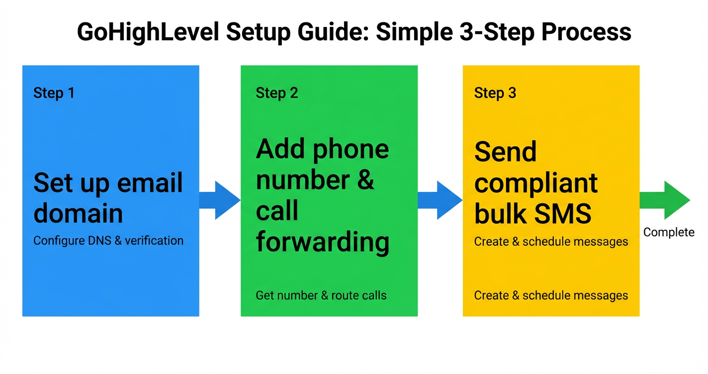Three-step <a href=